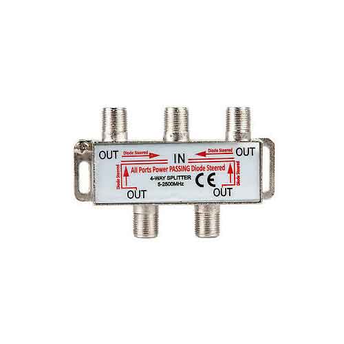 Coaxial cable connector splitter – kazma